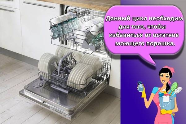 Сколько времени моет посудомоечная машина?