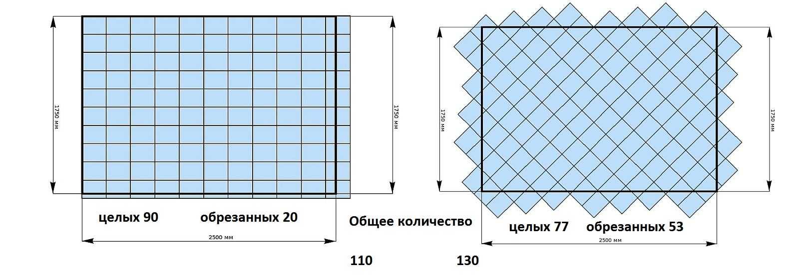 Как рассчитать плитку в ванную: сколько кафеля покупать?