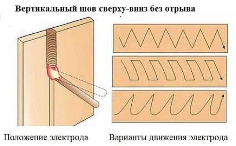 Сварочный шов и другие виды соединений, траекторий и способов зачистки швов