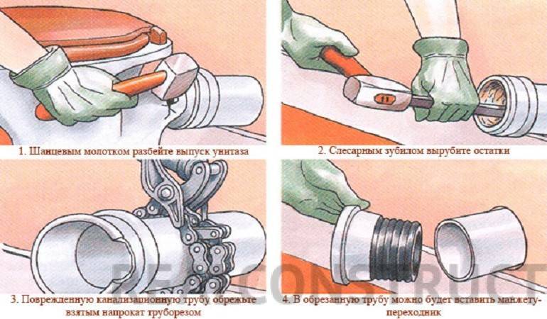 Как демонтировать старый унитаз