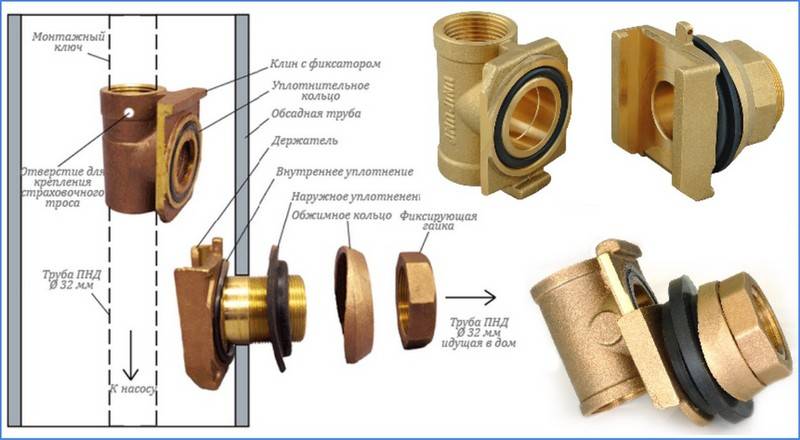 Особенности установки скважинного адаптера