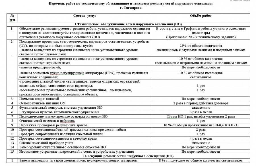 Должны ли жильцы оплачивать плановые проверки газового оборудования?