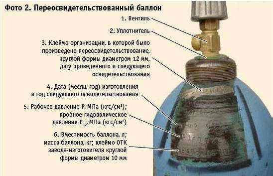 Виды газовых баллонов: как выбрать по материалу и прочесть маркировку