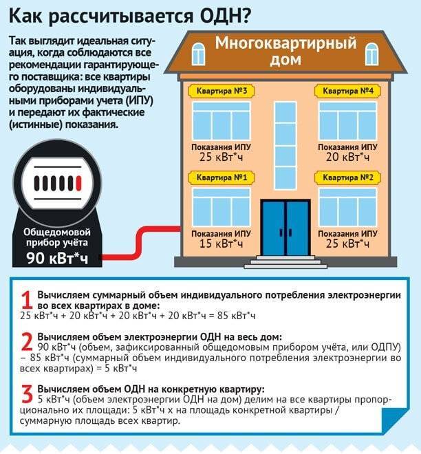 Порядок подключения газа к частному дому