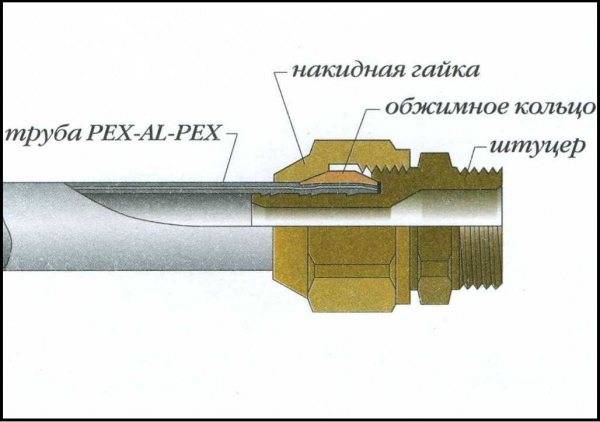 Способы соединения труб — сантехнические – раструбные и цанговые