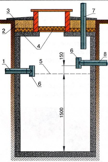 Выгребная яма с переливом: конструктивные особенности, принцип работы и схемы