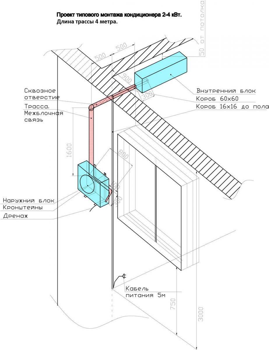 Установка наружного блока кондиционера: монтаж внешнего блока на застекленном балконе, фасаде дома и лоджии. правила установки. на какой высоте вешают?