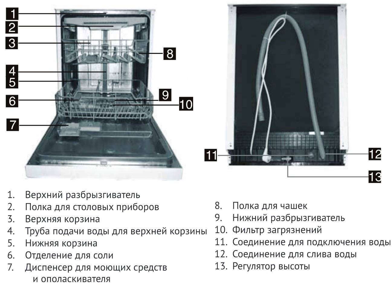 Ошибки посудомоечной машины korting. Посудомоечная машина korting KDI 45175. Посудомоечная машина korting KDI 45140. Запчасти посудомоечных машин korting.