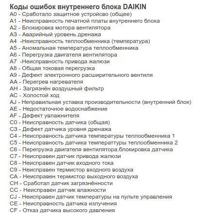 Ошибки кондиционеров vertex: расшифровка кодов поломок и способы их устранения