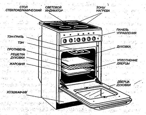 Не включается духовка. Газовая плита электрическая плита схема. Гефест плита газовая состоит. Газовая плита из чего состоит схема. Газовая плита сверху и снизу подача газа.