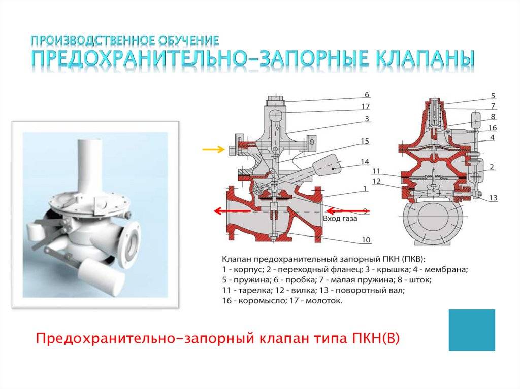 Проверка исправности предохранительных клапанов