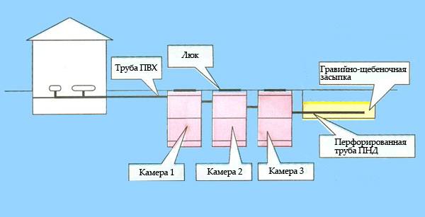 Септик для дачи "топас": обзор, принцип работы, устройство, схема, достоинства и недостатки