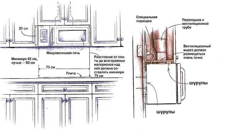 Расстояние от газовой плиты до вытяжки: существующие нормы и правила монтажа оборудования