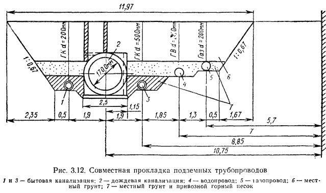 Прокладка газопровода: методы, оборудование, требования. охранная зона газопровода