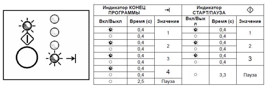 Ошибка 03 на стиральной машине lg
