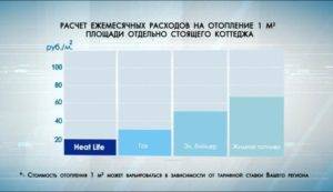 Средний расход газа на отопление дома 150 м²: пример вычислений и обзор теплотехнических формул
