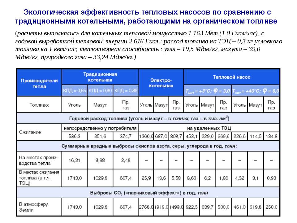 Топливный расчет потребления газа образец