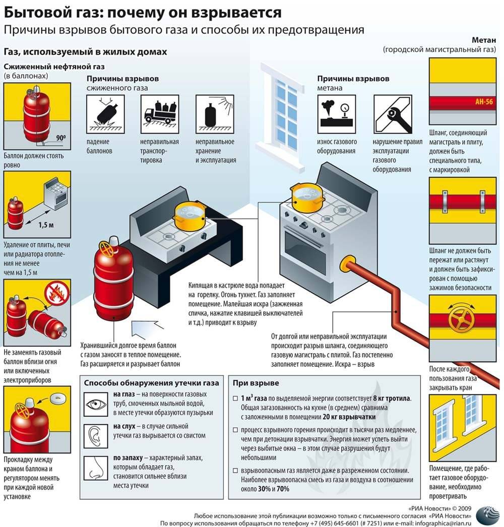 Утечка газа на авто с гбо: вероятные причины и способы обнаружения утечки газа | гбошник