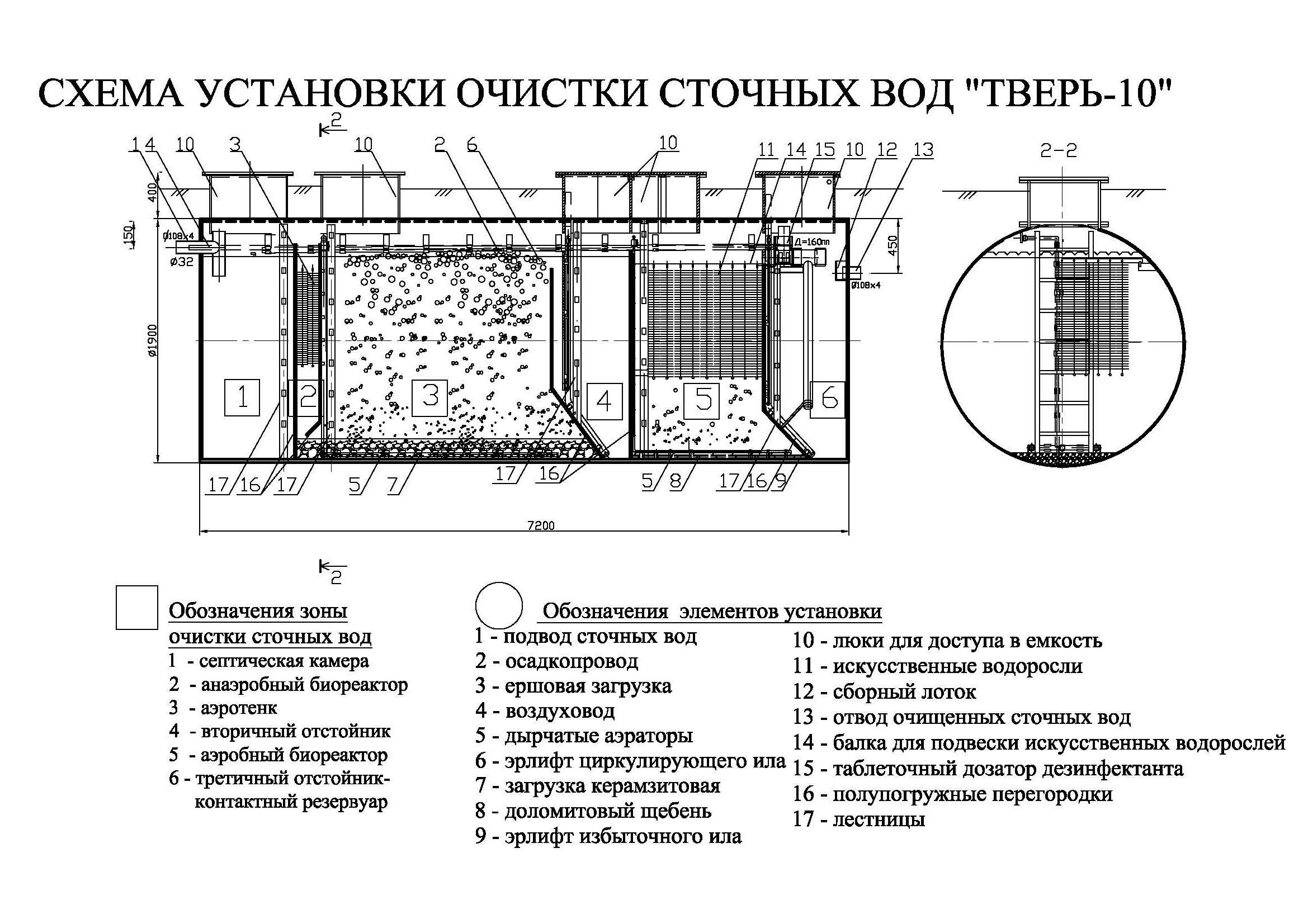 Септик тверь: модельный ряд, монтаж и обслуживание