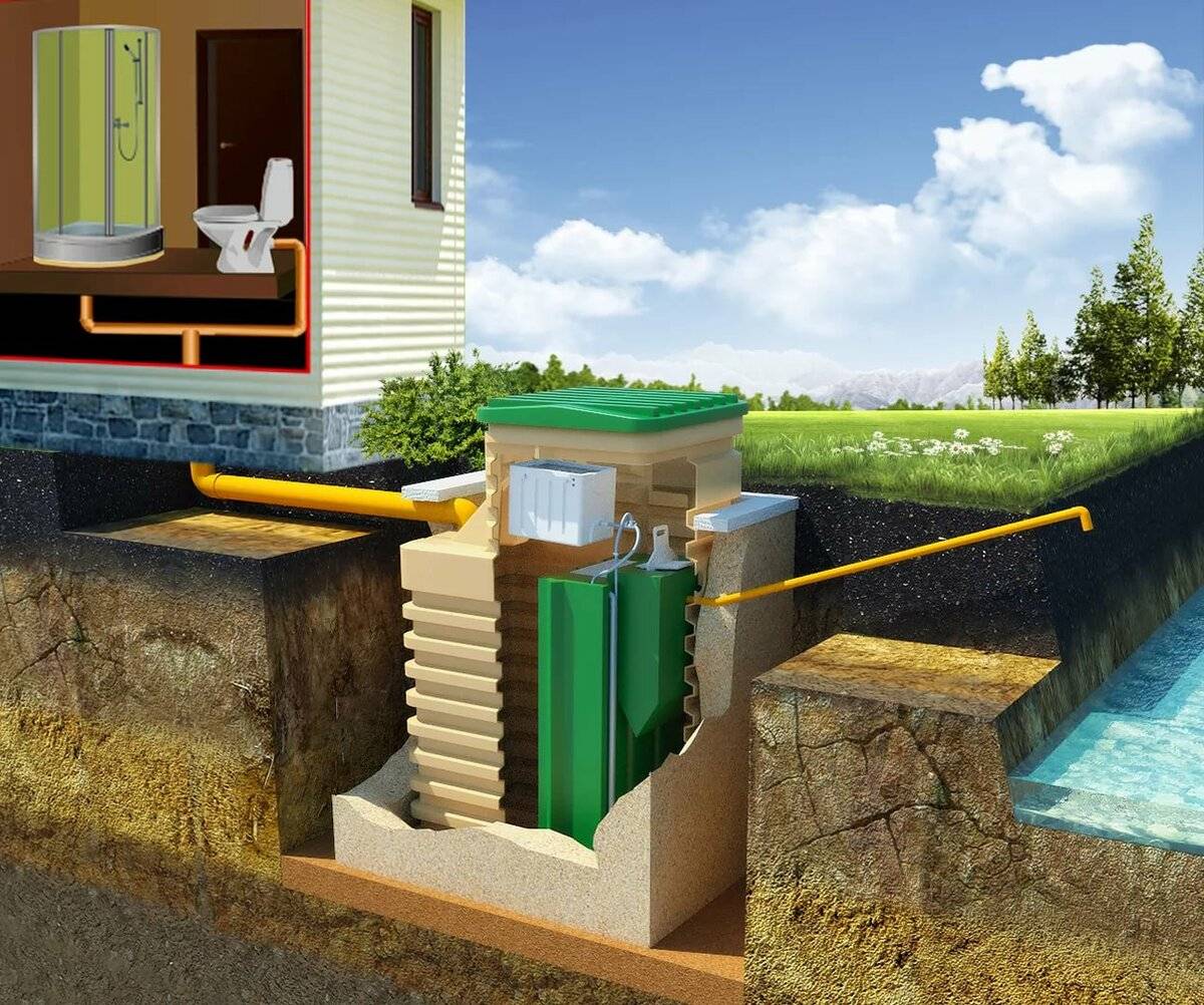 Автономная канализация на даче простая канализация на даче своими руками, простейшая система на фото и видео