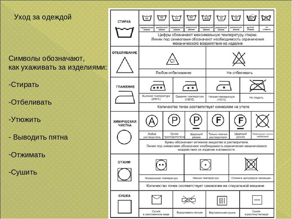 Как стирать вещи с акриловым рисунком в машинке