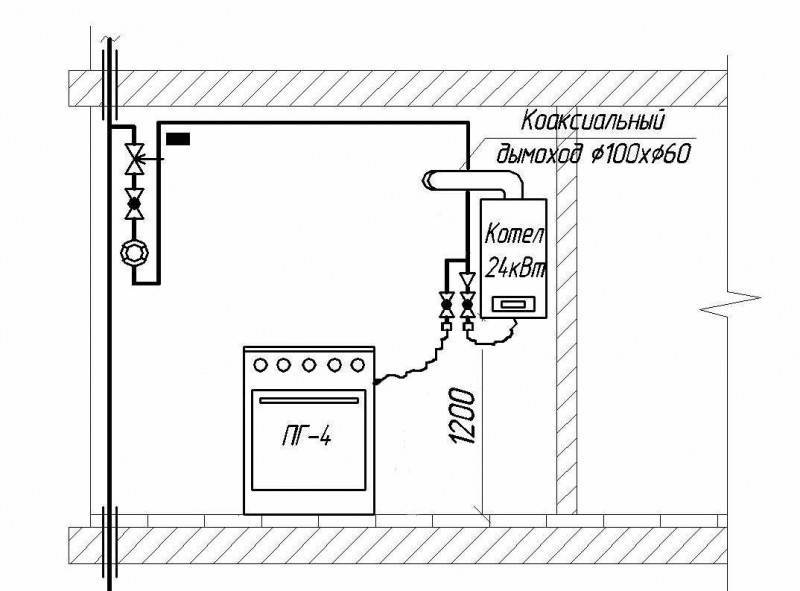 Правила установки газовой плиты на кухне в квартире