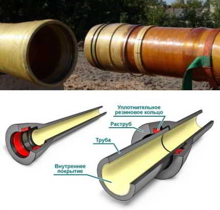 Какие бывают виды полипропиленовых труб, материалы производства и сферы использования