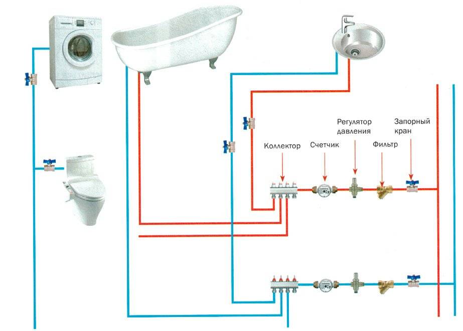 Разводка водопровода в квартире — схемы, особенности, советы
