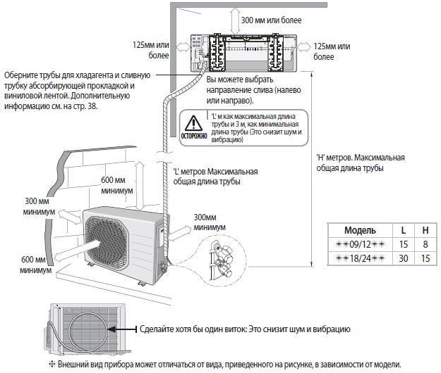 Подключение греющего кабеля: детальные инструкции по монтажу саморегулирующейся системы обогрева