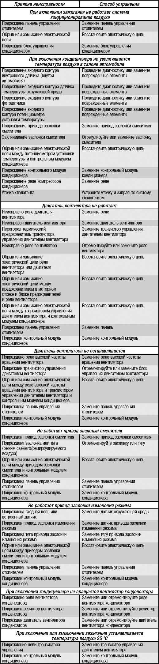 Почему гудит внутренний блок кондиционера и что делать: 17 причин и решений