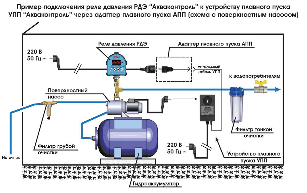 Схемы подключения насосной станции к колодцу - tokzamer.ru