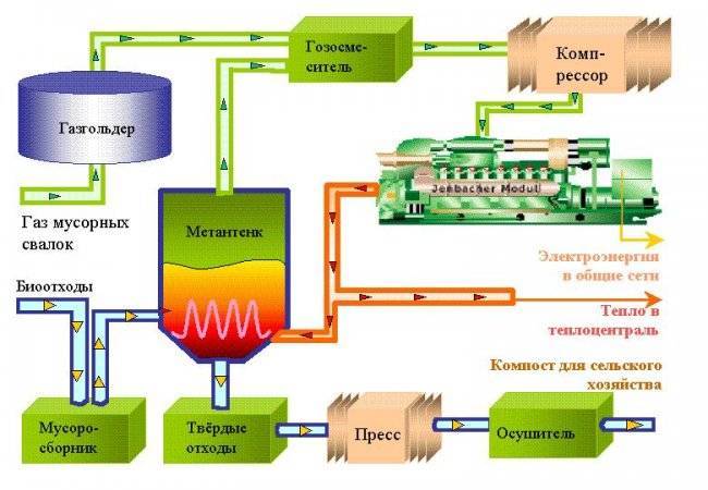 Как убрать запах из выгребных ям — обзор разных способов и средств