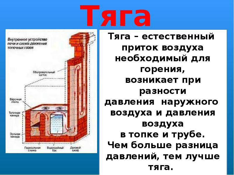 Что делать если газовый камин не включается: возможные причины и способы решения проблемы