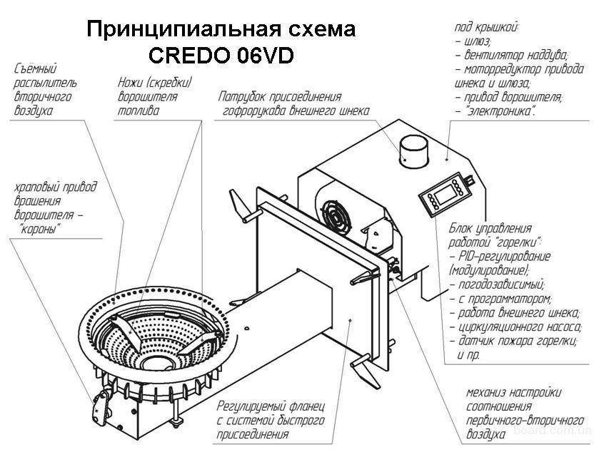 Делаем газовую горелку своими руками