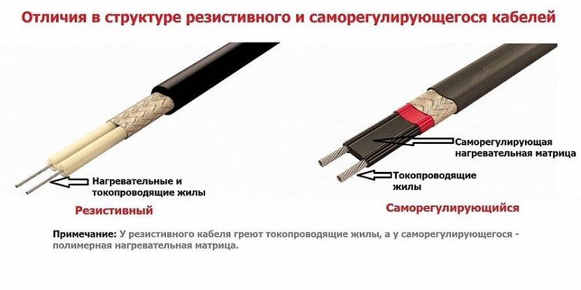 Монтаж греющего кабеля внутри трубы: пошаговый инструктаж рекомендации по выбору лучшего кабеля