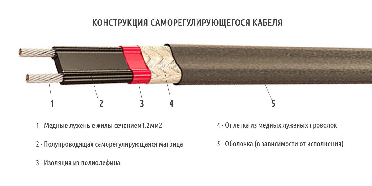 Кабель для обогрева водопроводной трубы: виды, маркировка, производители + правила выбора греющего кабеля - точка j