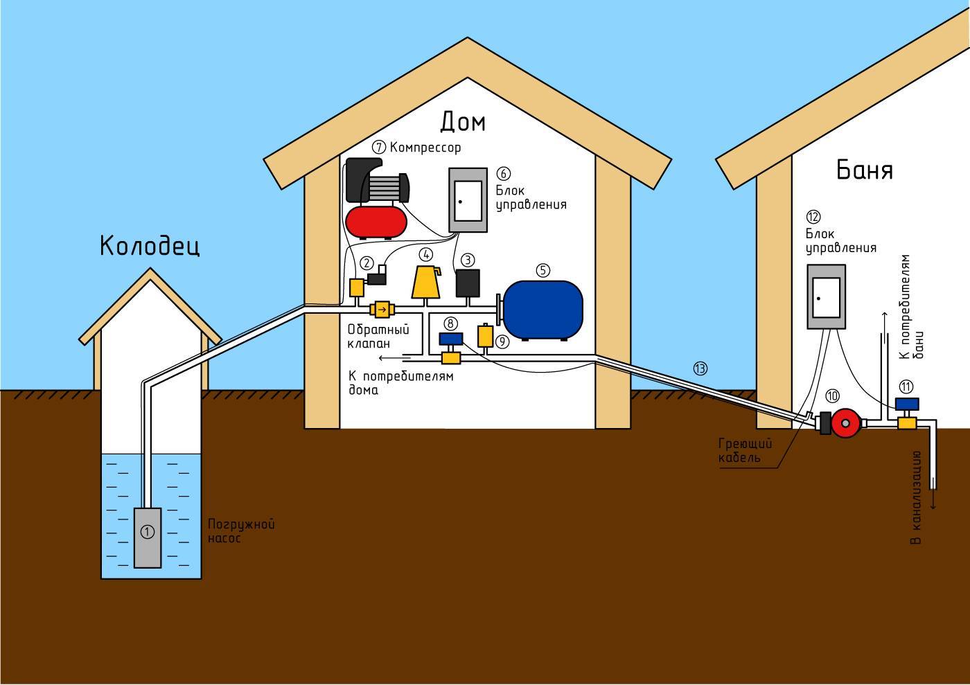 Автоматическое отключение насоса при утечке воды | блог евгения николаенко