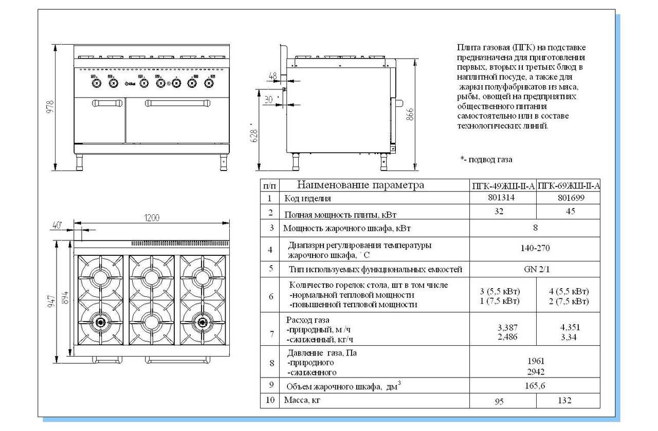 Как рассчитать расход газа: подробное руководство