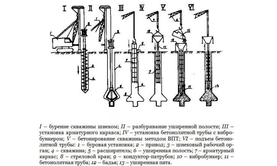 Где и когда лучше бурить скважину на участке советы экспертов-буровиков