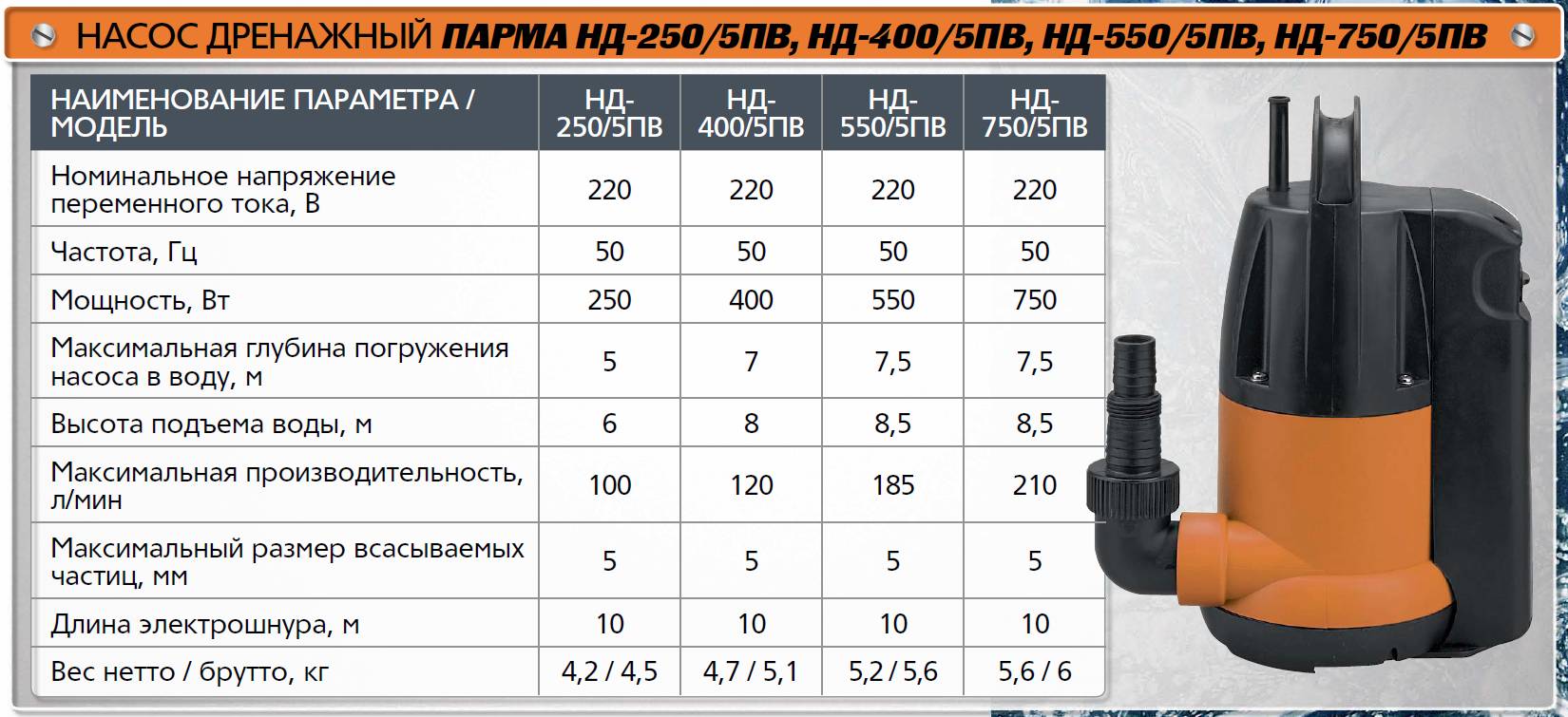 Выбор дренажного насоса для грязной воды: критерии выбора, рейтинг лучших и отзывы