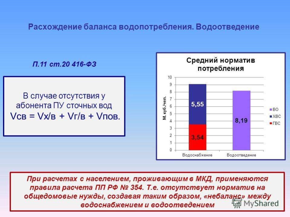 Баланс водопотребления и водоотведения подключаемого объекта образец