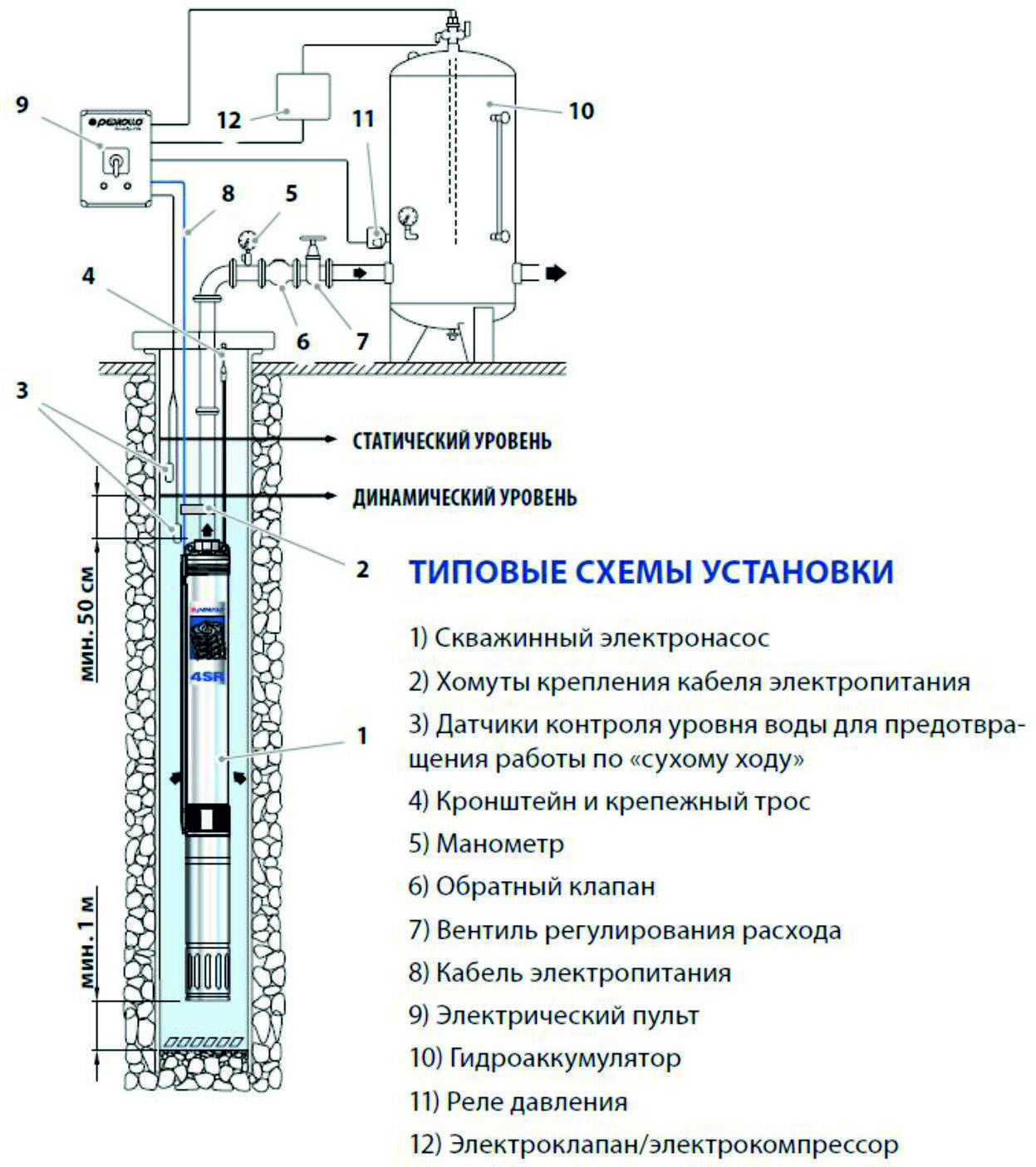 Схема монтажа погружного насоса