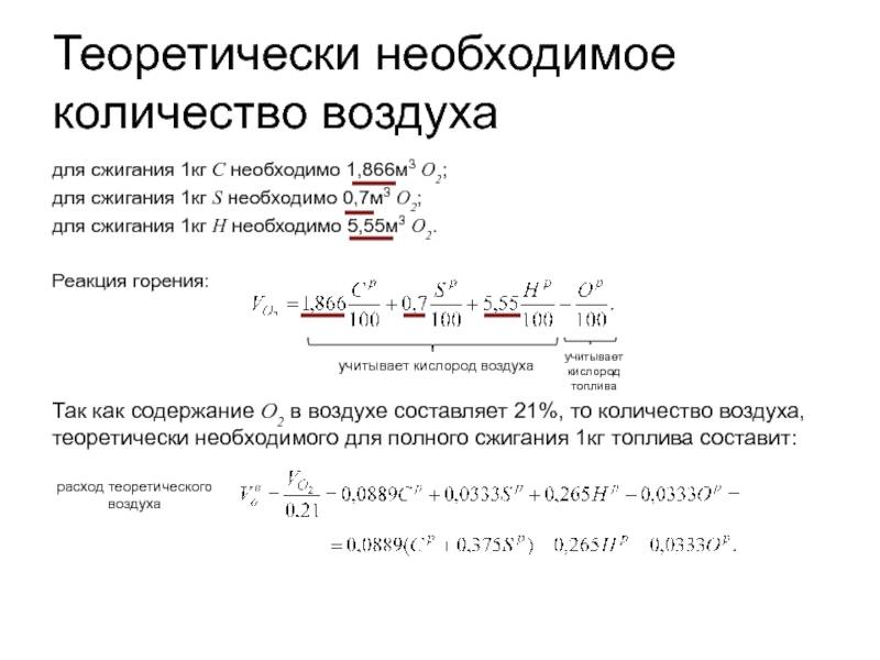 Расчет горения топлива