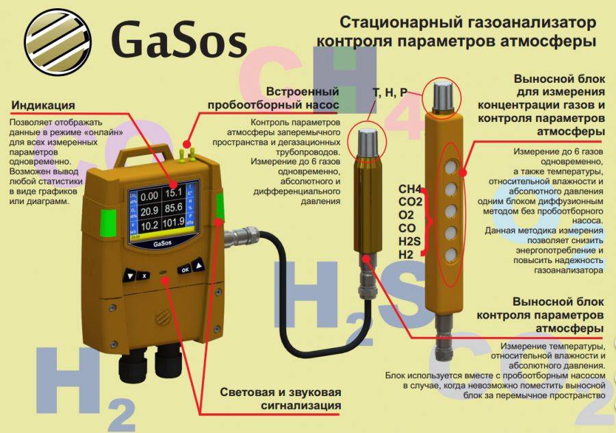 Правила поверки газоанализаторов: нормы, требования и обзор методики работ
