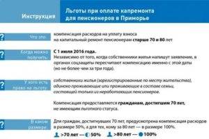 Льготы на газ в 2020 году для населения рф