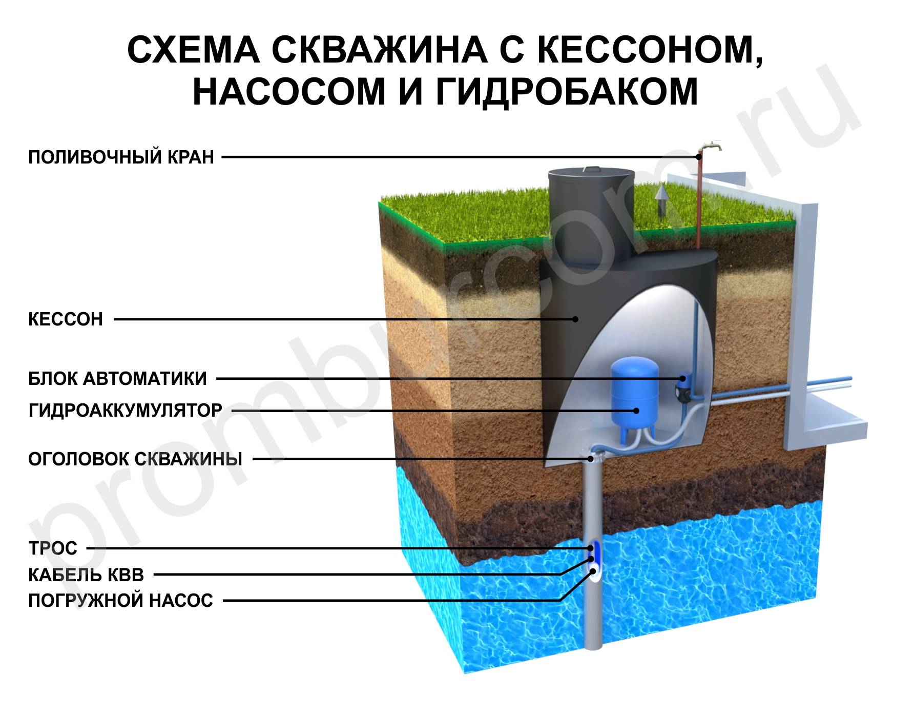 Монтаж кессона для скважины что это такое. Смотреть фото Монтаж кессона для скважины что это такое. Смотреть картинку Монтаж кессона для скважины что это такое. Картинка про Монтаж кессона для скважины что это такое. Фото Монтаж кессона для скважины что это такое