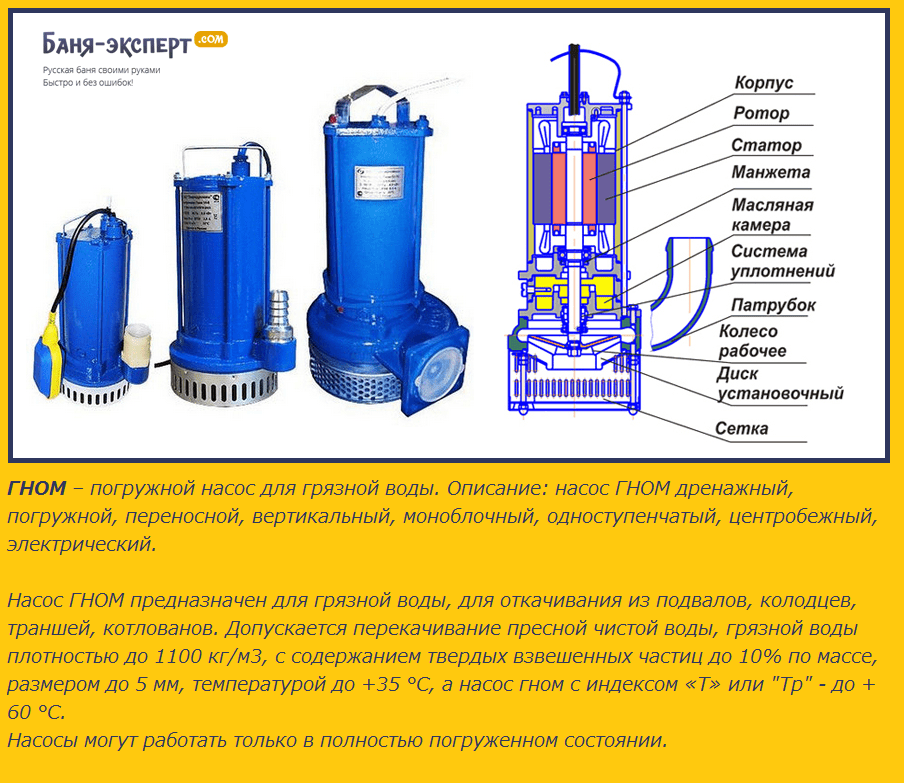 Купить Насос Гном