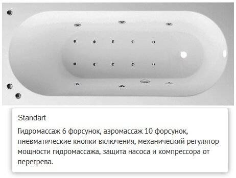 Какую ванну выбрать, чтобы потом не жалеть - лайфхакер