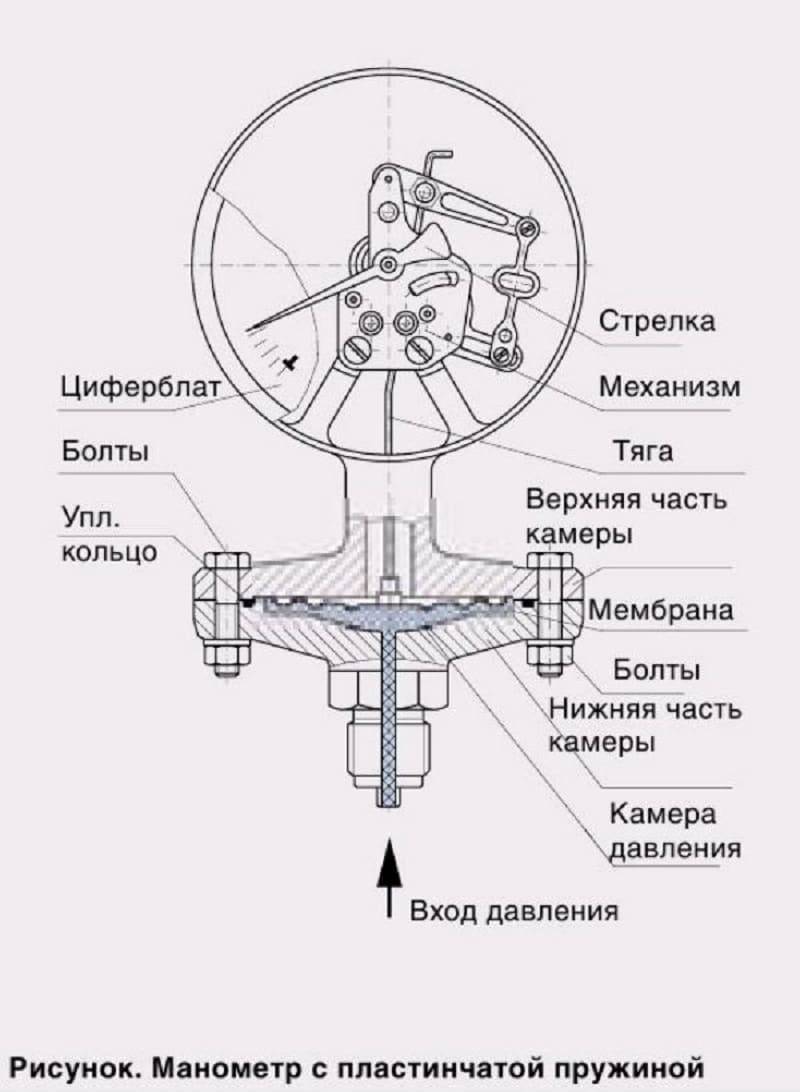 Как называется устройство которое преобразует электрический сигнал полученный со звуковой карты