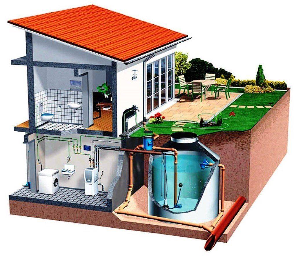 Сбор дождевой воды - схемы и конструкции а также варианты использования и рекомендации